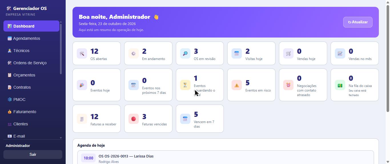 Tela real do painel do GerenciadorOS: OS abertas, em andamento e em revisão, visitas do dia, eventos, faturas a receber e vencidas, e a agenda de hoje